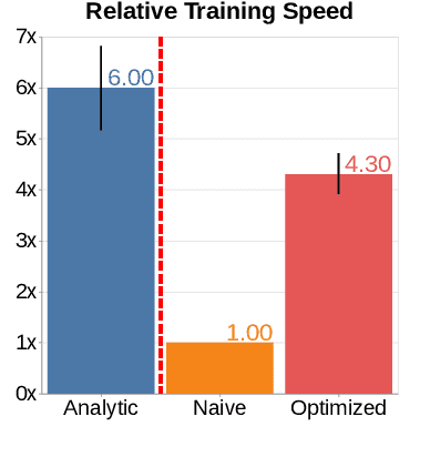 Figure 3 for $100K or 100 Days: Trade-offs when Pre-Training with Academic Resources