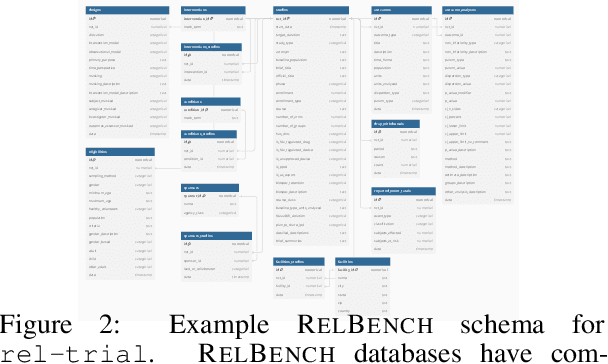 Figure 3 for RelBench: A Benchmark for Deep Learning on Relational Databases