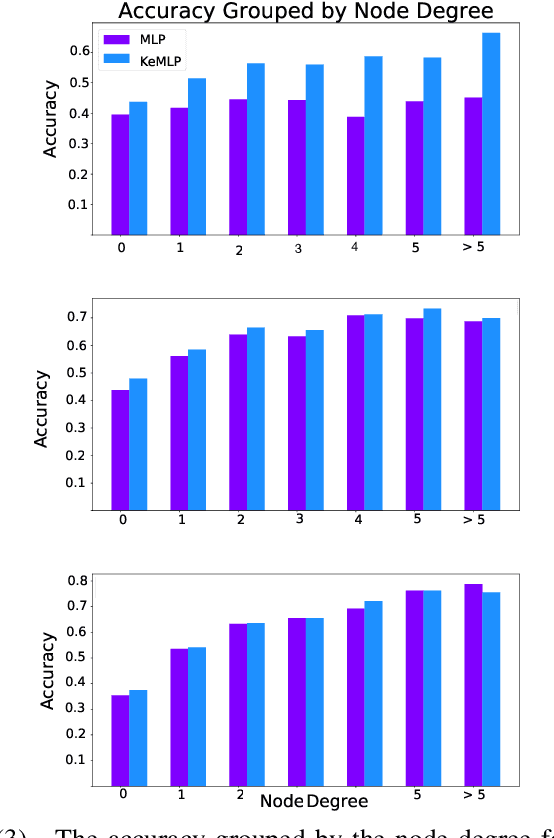 Figure 1 for Knowledge Enhanced Graph Neural Networks