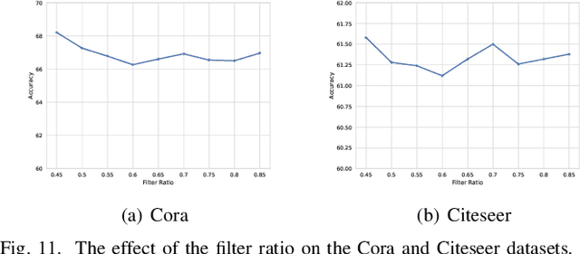 Figure 3 for Simple and Efficient Partial Graph Adversarial Attack: A New Perspective