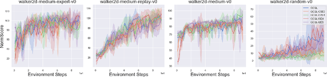 Figure 4 for Adaptive Policy Learning for Offline-to-Online Reinforcement Learning
