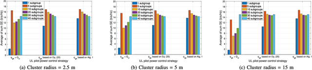 Figure 2 for User Subgrouping and Power Control for Multicast Massive MIMO over Spatially Correlated Channels