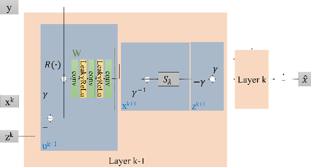 Figure 1 for DUBLINE: A Deep Unfolding Network for B-line Detection in Lung Ultrasound Images