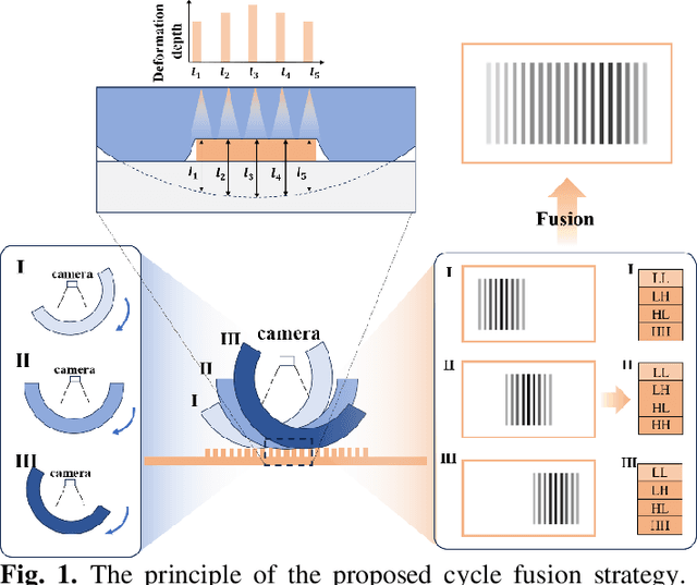 Figure 1 for Enhanced Information Extraction from Cylindrical Visual-Tactile Sensors via Image Fusion