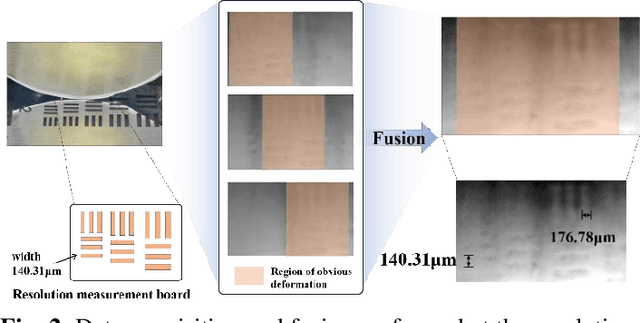 Figure 2 for Enhanced Information Extraction from Cylindrical Visual-Tactile Sensors via Image Fusion