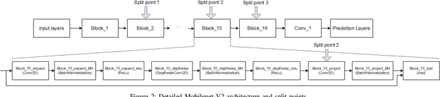 Figure 2 for An Experimental Study of Split-Learning TinyML on Ultra-Low-Power Edge/IoT Nodes