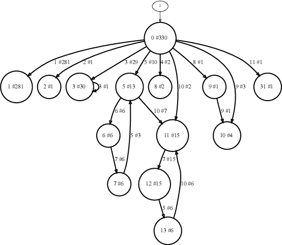 Figure 1 for Automated Test-Case Generation for REST APIs Using Model Inference Search Heuristic