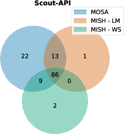 Figure 3 for Automated Test-Case Generation for REST APIs Using Model Inference Search Heuristic