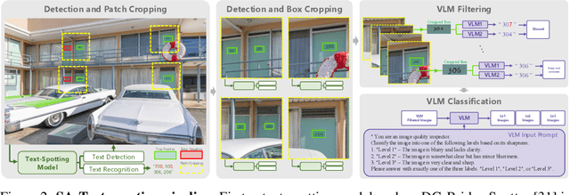 Figure 2 for Text-Aware Image Restoration with Diffusion Models