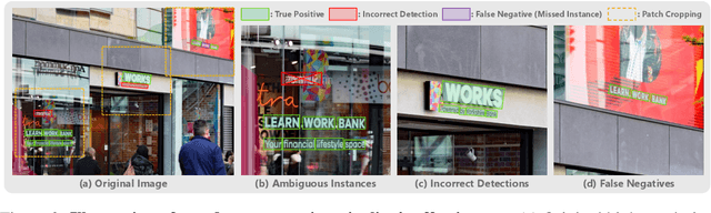 Figure 4 for Text-Aware Image Restoration with Diffusion Models