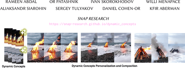 Figure 1 for Dynamic Concepts Personalization from Single Videos