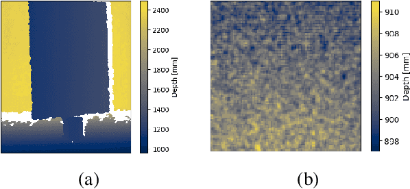 Figure 1 for Enhancement of 3D Camera Synthetic Training Data with Noise Models