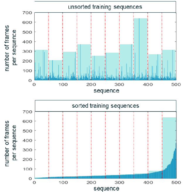 Figure 2 for Data-Driven Object Tracking: Integrating Modular Neural Networks into a Kalman Framework
