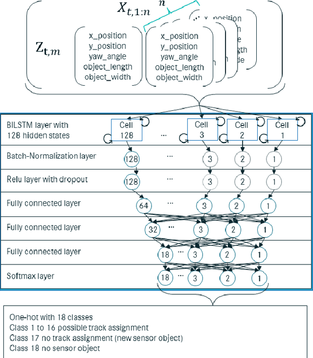Figure 4 for Data-Driven Object Tracking: Integrating Modular Neural Networks into a Kalman Framework