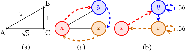 Figure 1 for Clique Analysis and Bypassing in Continuous-Time Conflict-Based Search