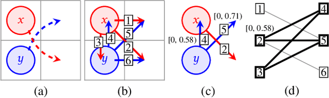 Figure 3 for Clique Analysis and Bypassing in Continuous-Time Conflict-Based Search