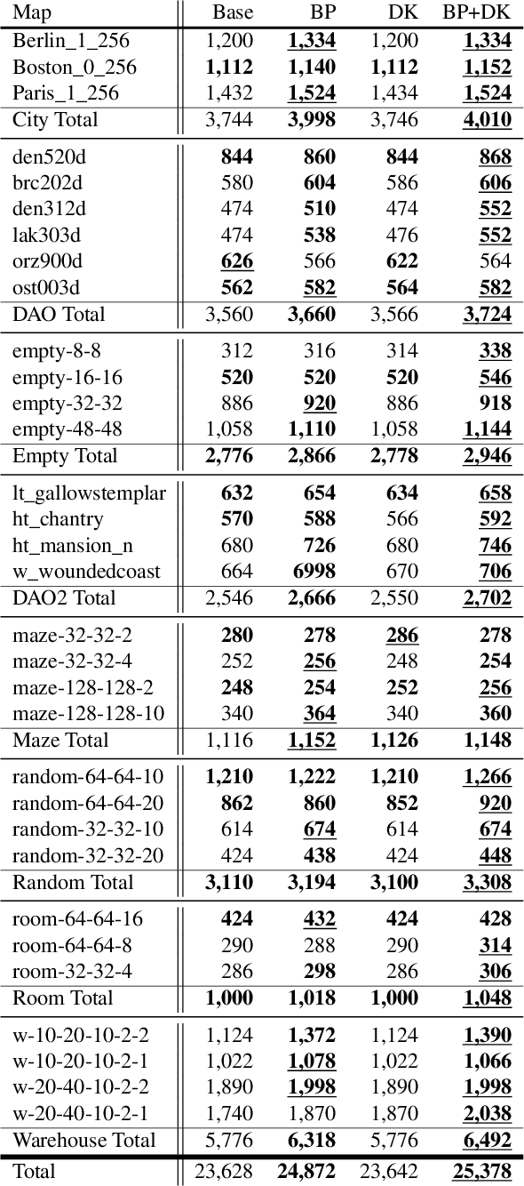 Figure 2 for Clique Analysis and Bypassing in Continuous-Time Conflict-Based Search