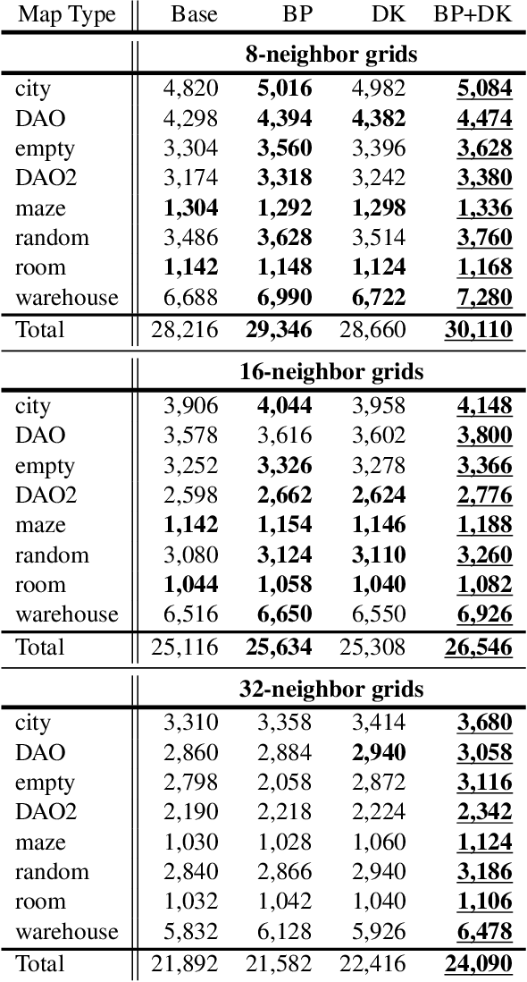 Figure 4 for Clique Analysis and Bypassing in Continuous-Time Conflict-Based Search