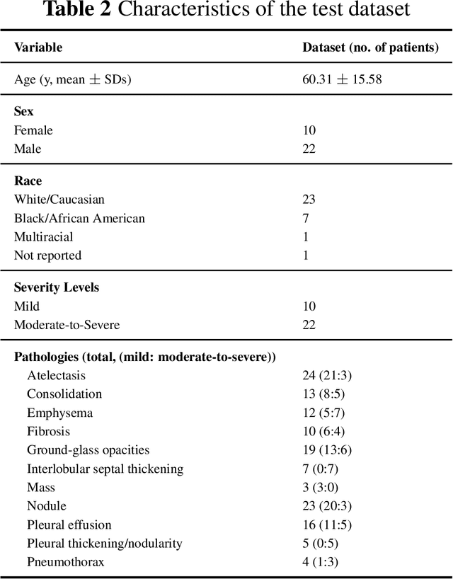 Figure 3 for Transplant-Ready? Evaluating AI Lung Segmentation Models in Candidates with Severe Lung Disease