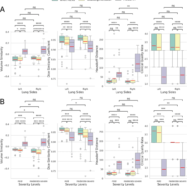 Figure 4 for Transplant-Ready? Evaluating AI Lung Segmentation Models in Candidates with Severe Lung Disease