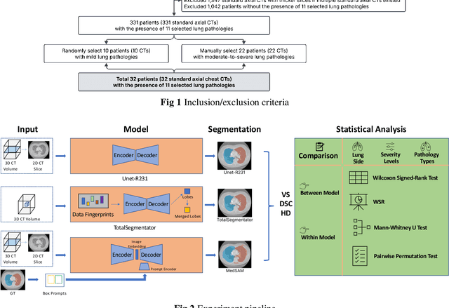 Figure 1 for Transplant-Ready? Evaluating AI Lung Segmentation Models in Candidates with Severe Lung Disease
