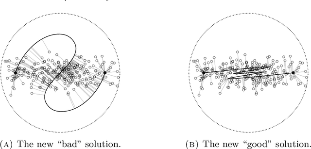 Figure 2 for Monge-Kantorovich Fitting With Sobolev Budgets