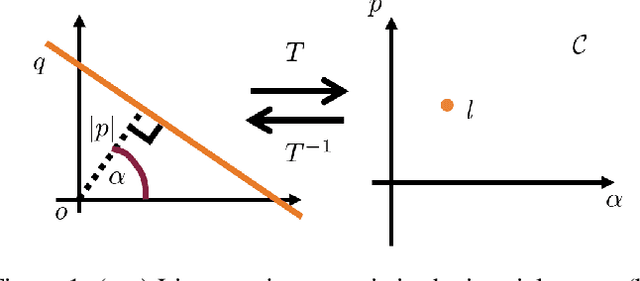 Figure 1 for Near-optimal Sensor Placement for Detecting Stochastic Target Trajectories in Barrier Coverage Systems