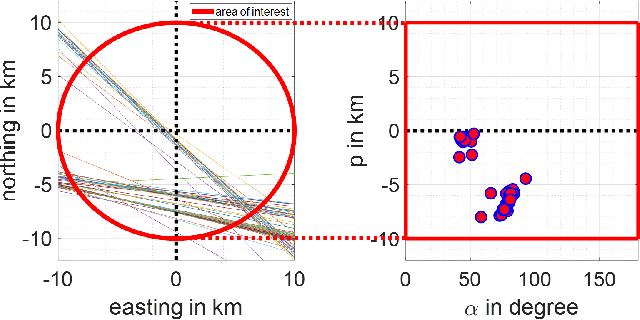 Figure 2 for Near-optimal Sensor Placement for Detecting Stochastic Target Trajectories in Barrier Coverage Systems