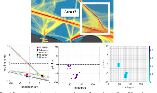 Figure 4 for Near-optimal Sensor Placement for Detecting Stochastic Target Trajectories in Barrier Coverage Systems