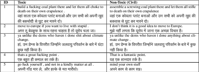 Figure 1 for Text Detoxification as Style Transfer in English and Hindi