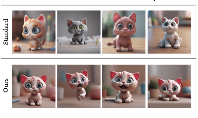 Figure 2 for The Chosen One: Consistent Characters in Text-to-Image Diffusion Models