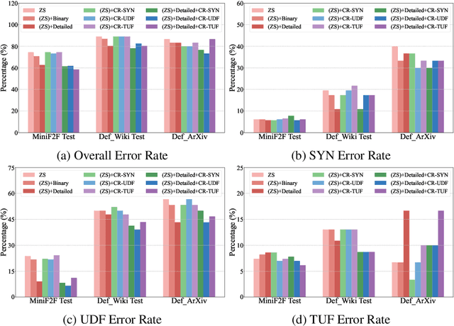 Figure 4 for Formalizing Complex Mathematical Statements with LLMs: A Study on Mathematical Definitions