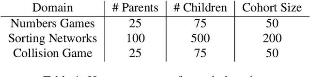 Figure 2 for Phylogeny-Informed Interaction Estimation Accelerates Co-Evolutionary Learning