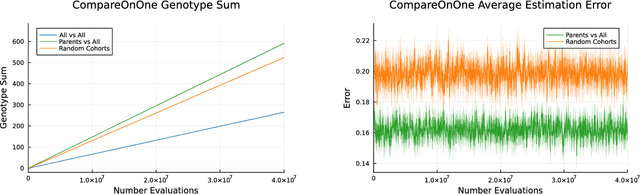 Figure 1 for Phylogeny-Informed Interaction Estimation Accelerates Co-Evolutionary Learning