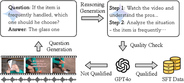 Figure 3 for video-SALMONN-o1: Reasoning-enhanced Audio-visual Large Language Model