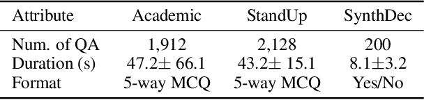 Figure 2 for video-SALMONN-o1: Reasoning-enhanced Audio-visual Large Language Model