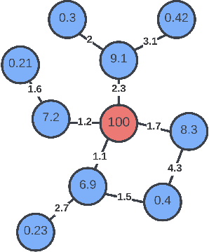 Figure 1 for Enhancing Financial Fraud Detection with Human-in-the-Loop Feedback and Feedback Propagation