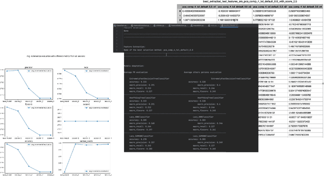 Figure 2 for AdaptoML-UX: An Adaptive User-centered GUI-based AutoML Toolkit for Non-AI Experts and HCI Researchers