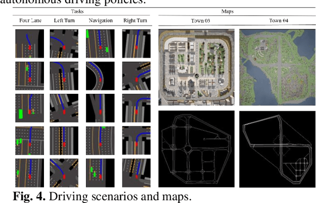Figure 4 for VL-SAFE: Vision-Language Guided Safety-Aware Reinforcement Learning with World Models for Autonomous Driving