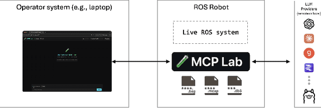 Figure 2 for ROSBag MCP Server: Analyzing Robot Data with LLMs for Agentic Embodied AI Applications