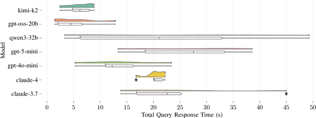 Figure 4 for ROSBag MCP Server: Analyzing Robot Data with LLMs for Agentic Embodied AI Applications