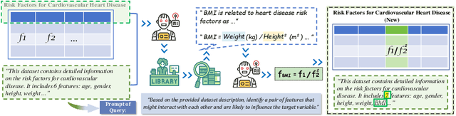 Figure 1 for TIFG: Text-Informed Feature Generation with Large Language Models