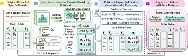 Figure 3 for TIFG: Text-Informed Feature Generation with Large Language Models