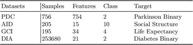 Figure 2 for TIFG: Text-Informed Feature Generation with Large Language Models