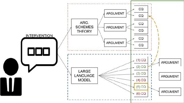 Figure 2 for Critical Questions Generation: Motivation and Challenges