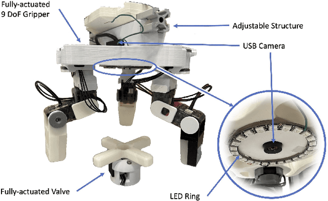 Figure 1 for Benchmarking Reinforcement Learning Methods for Dexterous Robotic Manipulation with a Three-Fingered Gripper