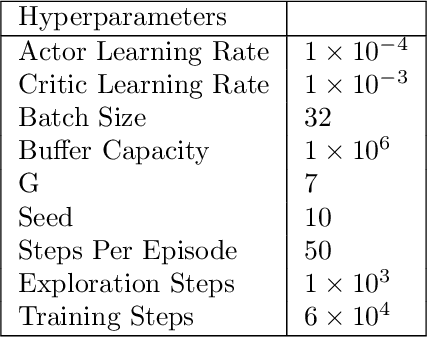 Figure 2 for Benchmarking Reinforcement Learning Methods for Dexterous Robotic Manipulation with a Three-Fingered Gripper