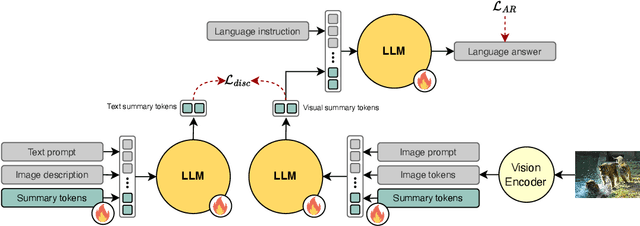 Figure 3 for Fwd2Bot: LVLM Visual Token Compression with Double Forward Bottleneck