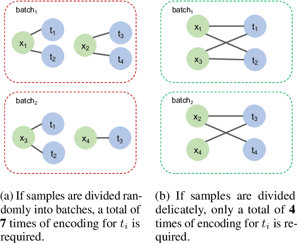 Figure 1 for Free Lunch for Efficient Textual Commonsense Integration in Language Models