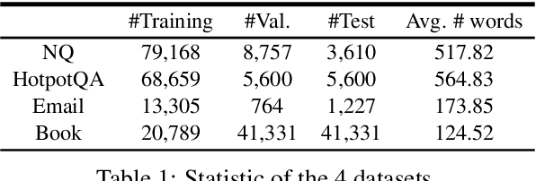 Figure 2 for Bridging the Preference Gap between Retrievers and LLMs